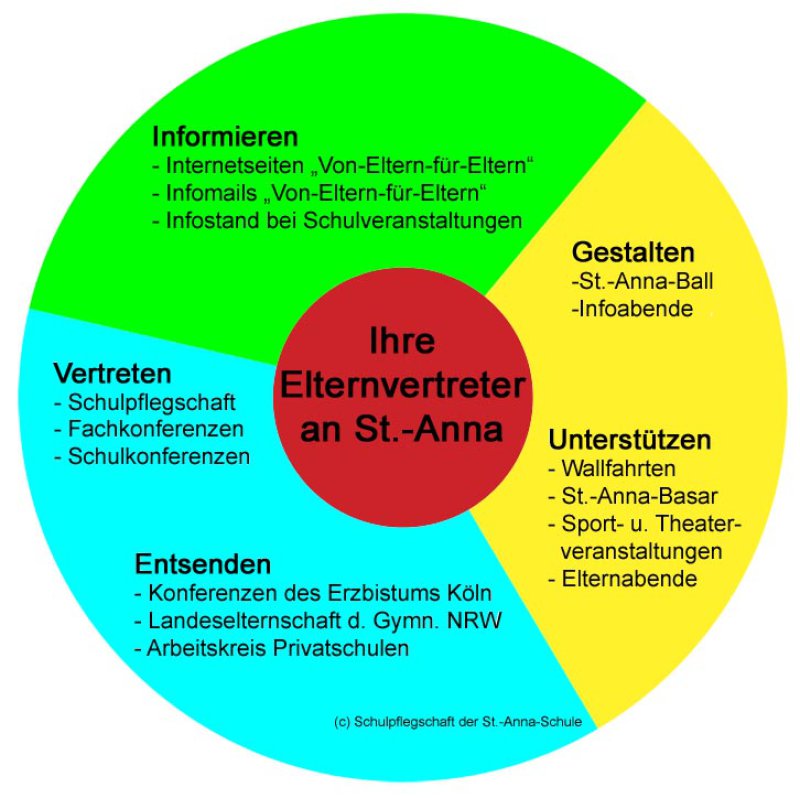 St_Anna_Schautafel_1_Aufgaben_100101.jpg
